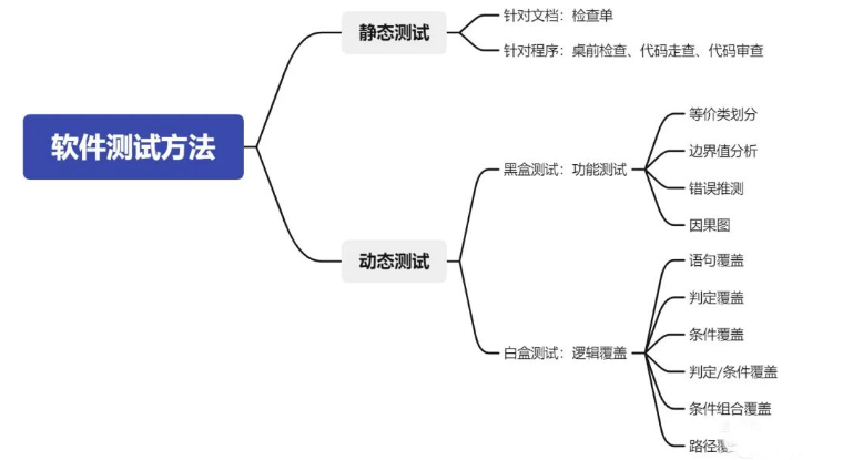 軟件測(cè)試方法.png